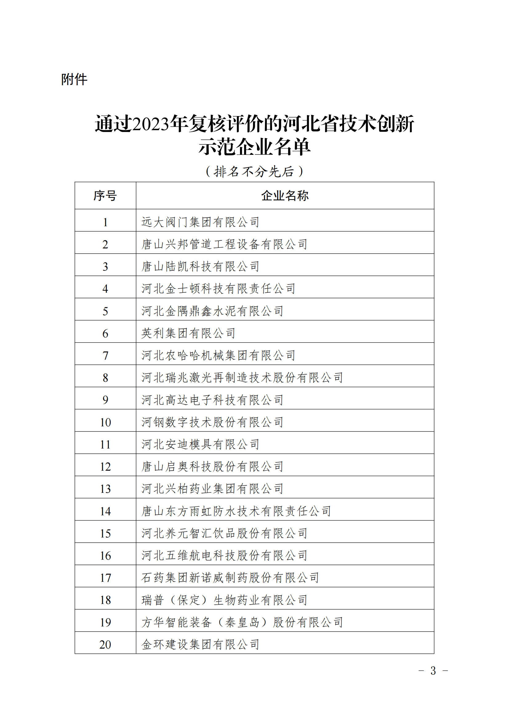 远大阀门集团复评为“河北省技术创新示范企业”